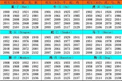 92年屬什麼|1992 年出生属什么生肖